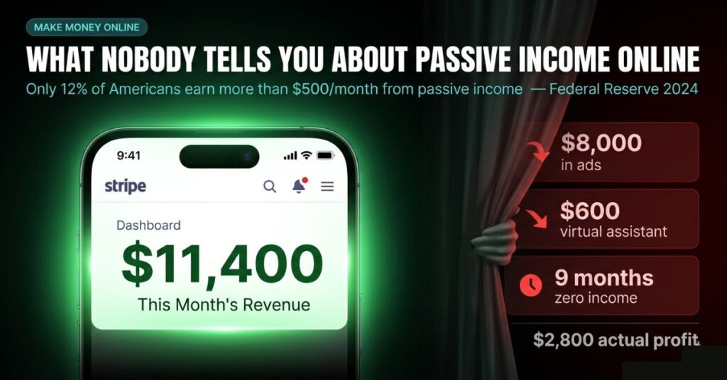 Featured image showing a smartphone with a Stripe dashboard displaying 11400 dollars with a dark curtain revealing hidden expenses of 8000 dollars in ads 600 dollar virtual assistant and 9 months zero income leaving only 2800 dollars actual profit representing the reality behind passive income screenshots