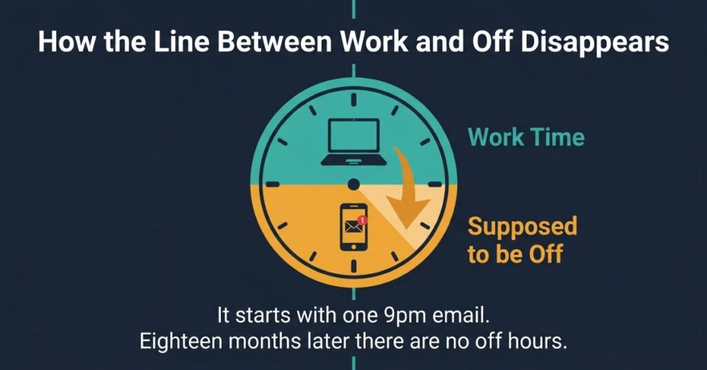 Graphic design clock face on dark background split into two halves the top half in teal labelled Work Time with a laptop icon and the bottom half in amber labelled Supposed to be Off